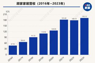 阿诺德全场数据：1次助攻，1次中框，4次解围，3次关键传球